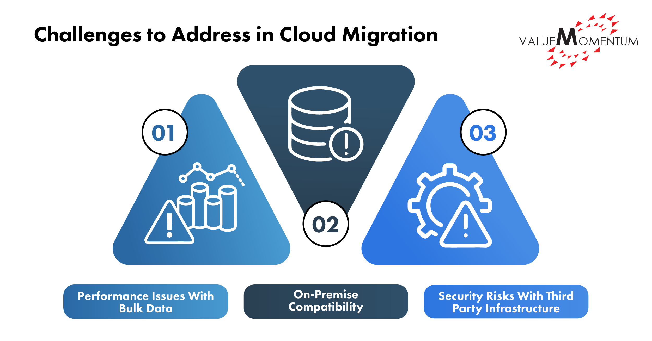 data migration