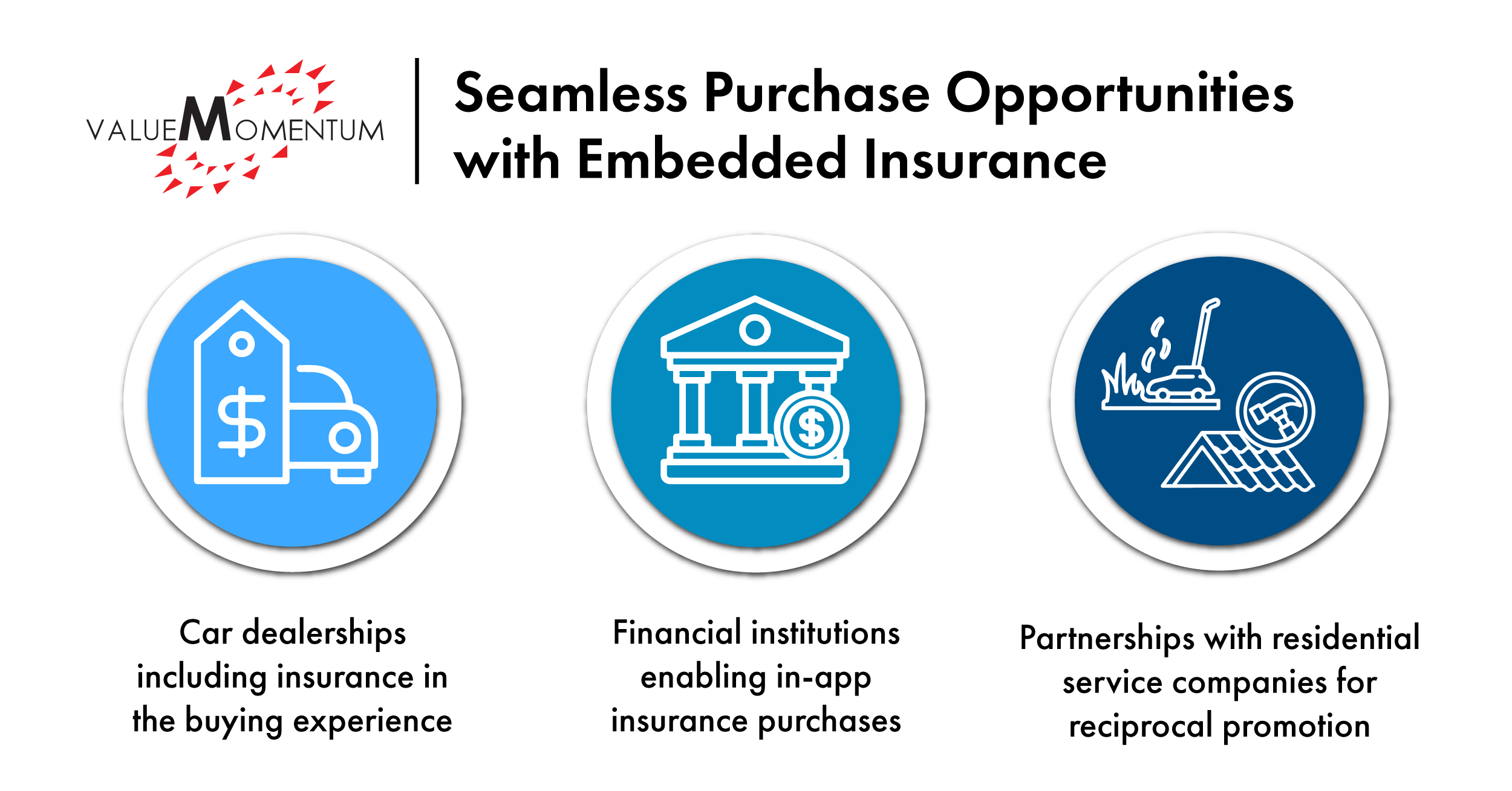 Insurance Distribution