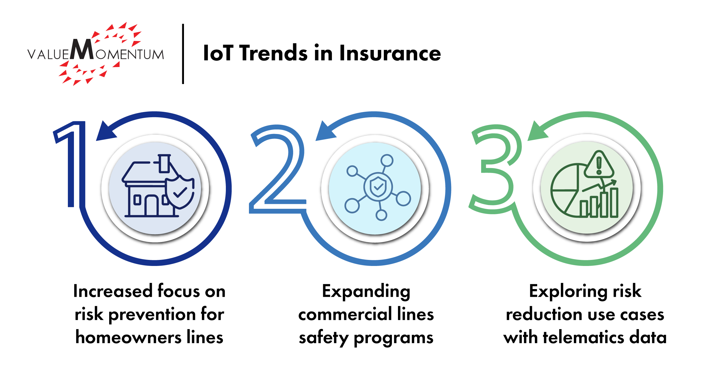 IoT Trends