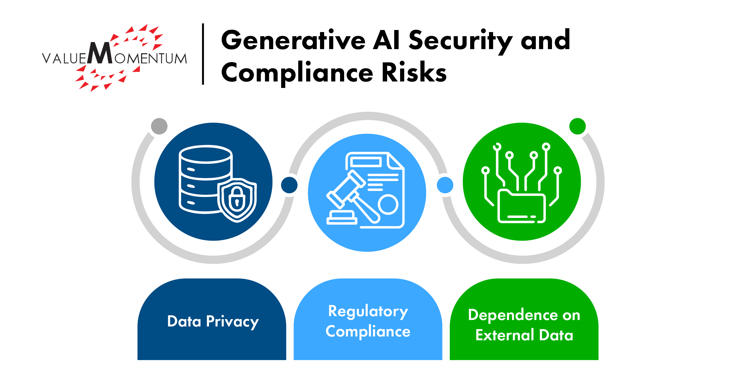 Generative AI compliance Risk