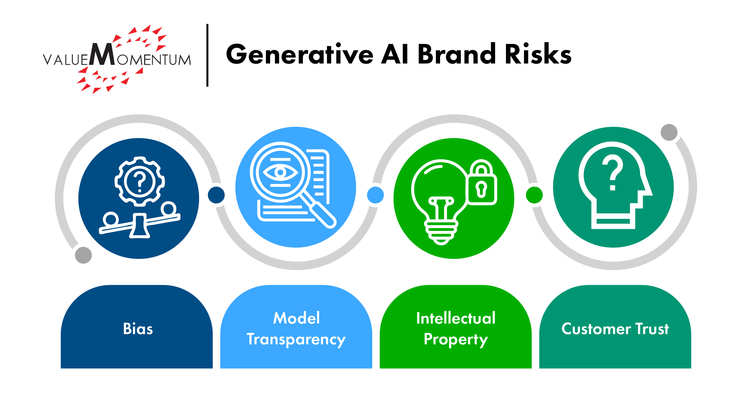 Generative AI Brand Risks