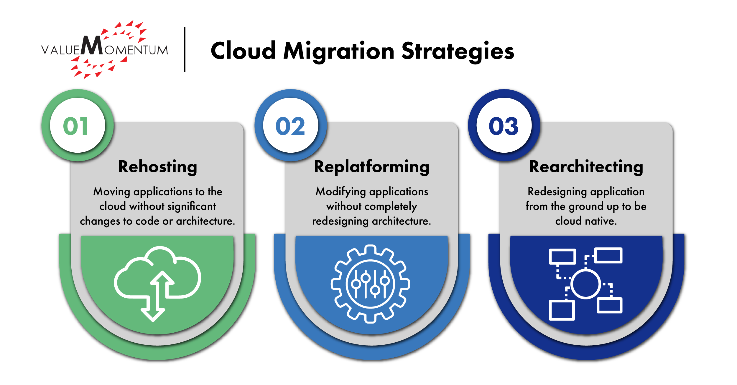 cloud migration strategy