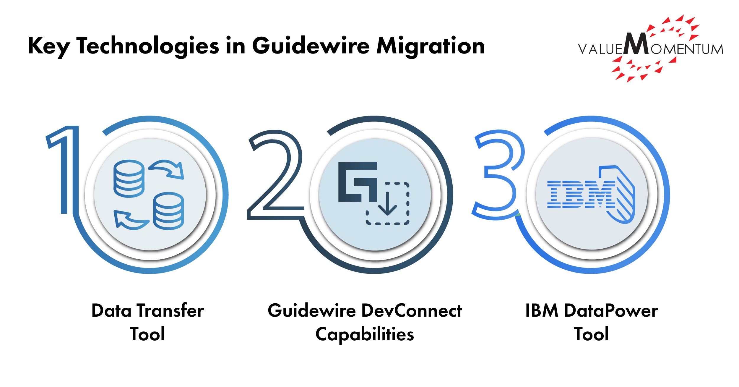 Guidewire cloud